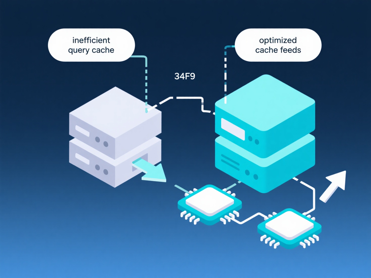 像最小-最大缩放或标准化这样的特征缩放技术如何影响机器学习模型？